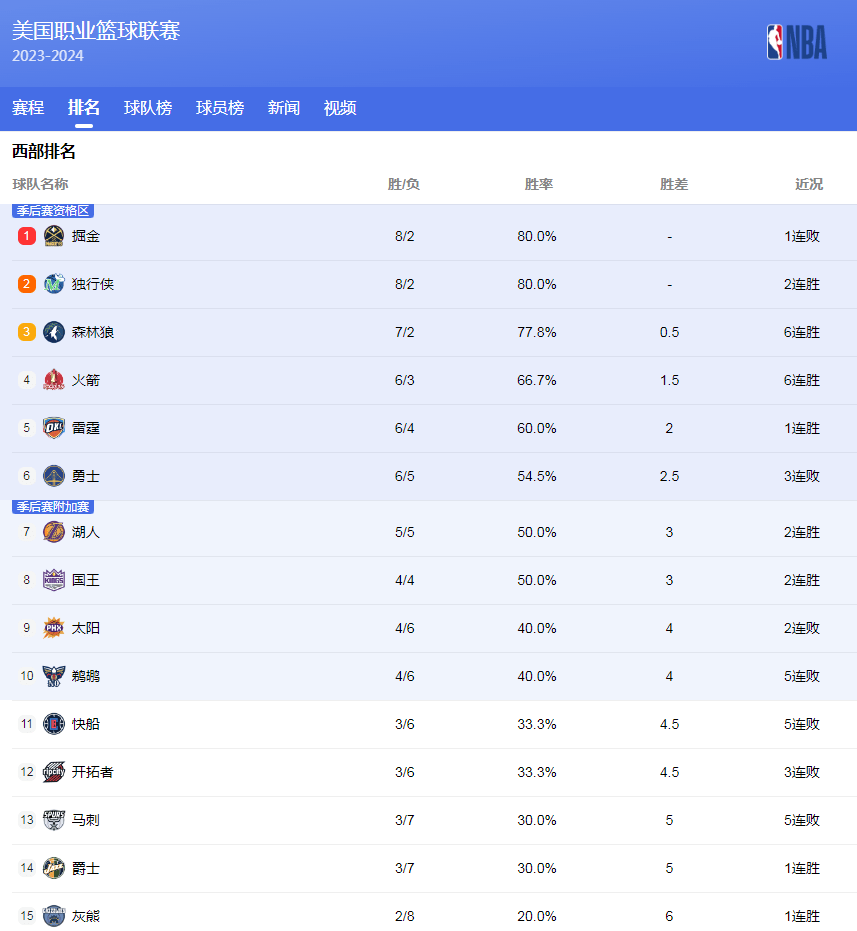 在本赛季的